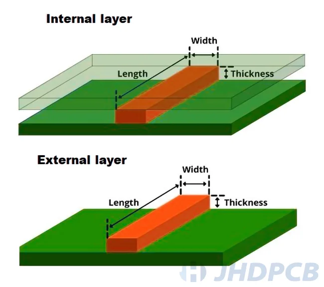 External vs. Internal PCB Trace Width Calculators