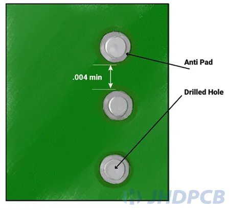 Distance between anti-pads
