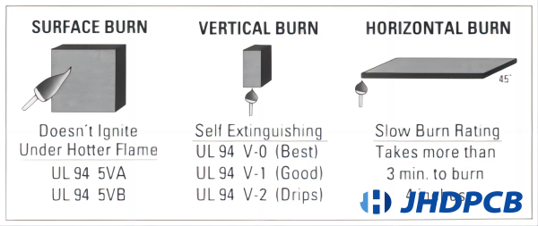 classification of UL94