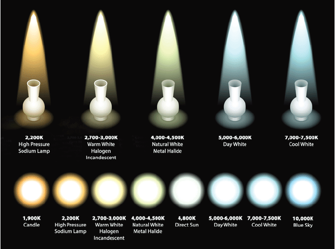 Hella marine LED interior lamps are typically offered in either 2700-3000K (warm white) or 5000K (day white) color choices