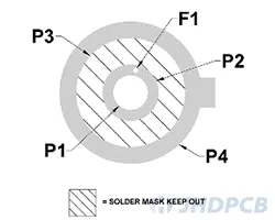 Double sided with center led pad