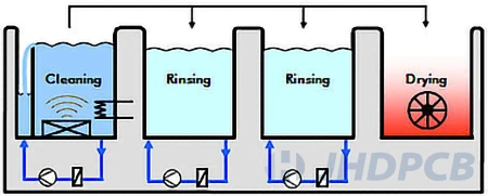 Immersion Tank Mechanism