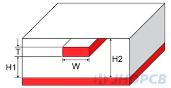 Embedded Microstrip