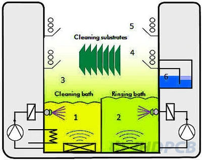 HFE Cosolvent Mechanism