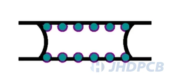 Tab Routing Panelization