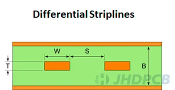 Edge-Coupled Stripline