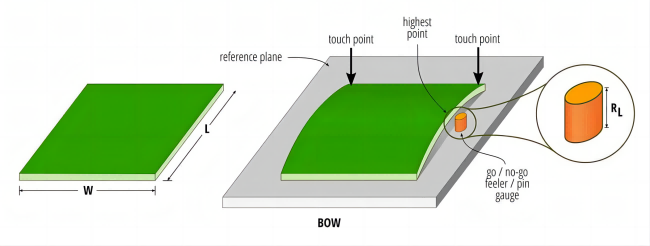 Mechanical Alignment Issues bows