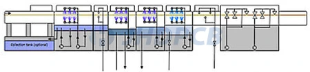 Inline Mechanism