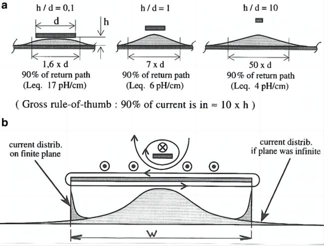 Maintaining Signal Integrity