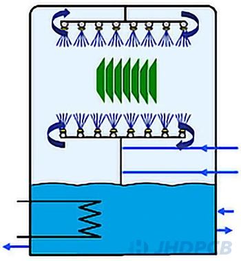 Spraying Mechanism
