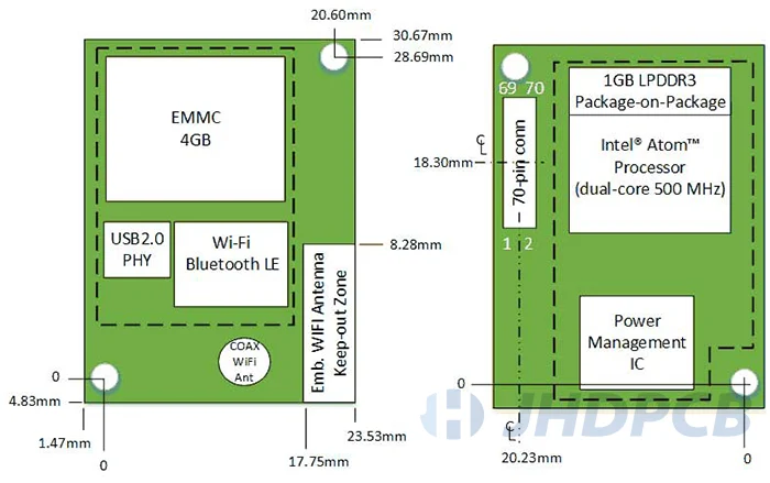 Block diagram