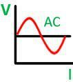 AC Voltage Depiction