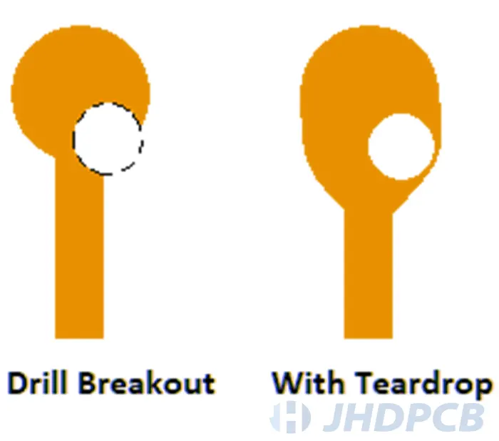 teardrop pad