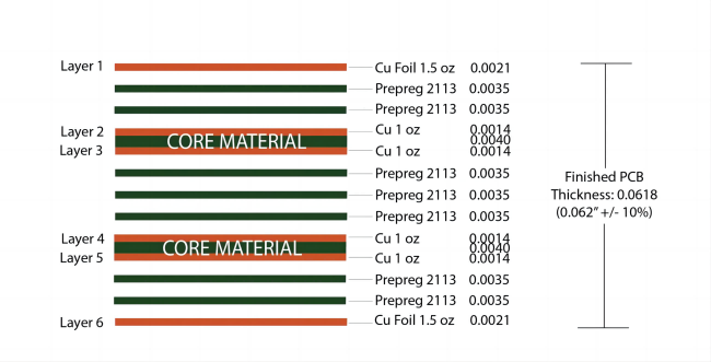 Layer Stackup of copper balancing