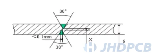V-Score Panelization