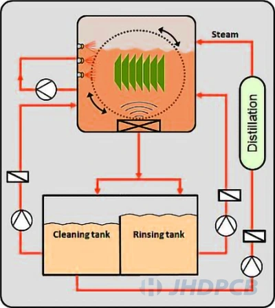 One Chamber Vacuum Mechanism