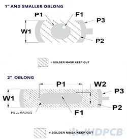 Double sided oblong pad
