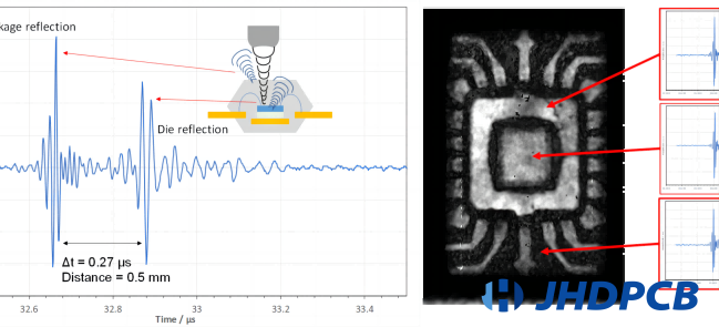 Scanning Acoustic Tomography (SAT)