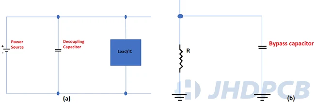 Decoupling Capacitors vs Bypass Capacitors