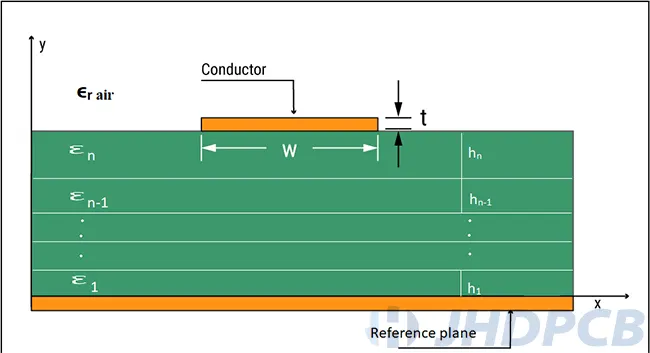 multi-layer microstrip line