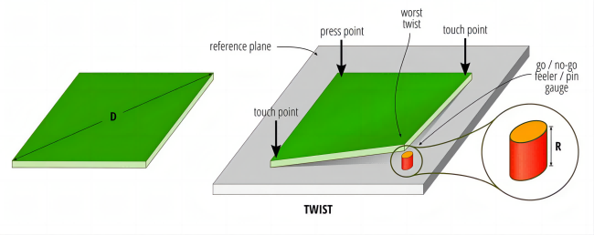 Minimizing Warping and Twisting