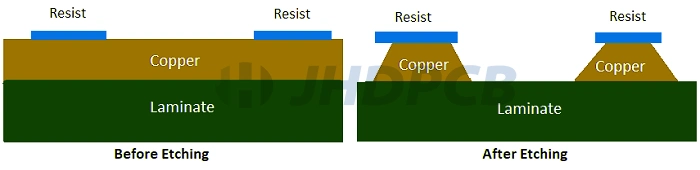 how pcb etching works