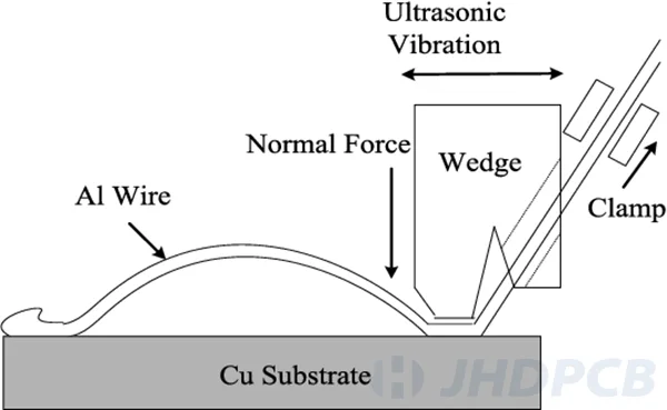 Ultrasonic bonding