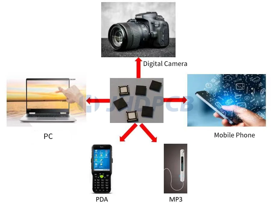 Application of QFN package