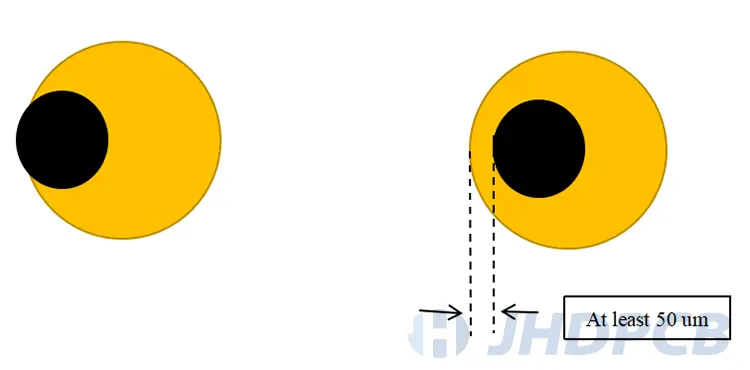 Annular Rings Visualized