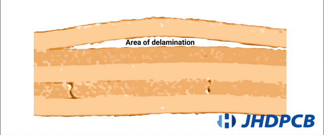 Cross-section Analysis