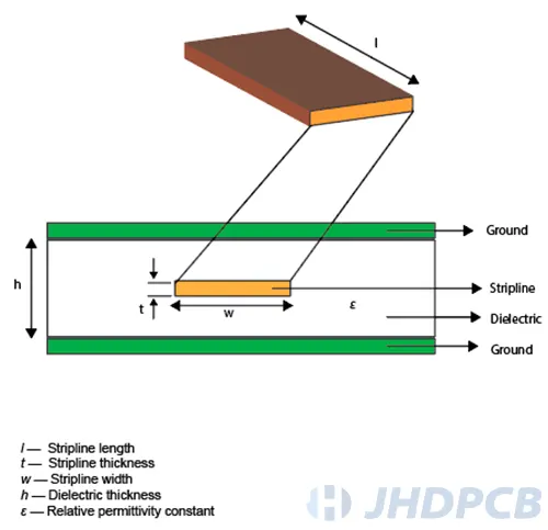 Stripline structure