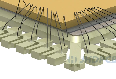 Multi-Row QFN Package