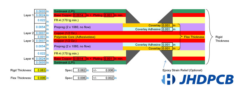4 Layer Rigid-Flex PCB (2 Flex Layers)
