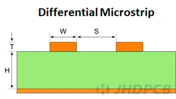 Edge Coupled Microstrip Line