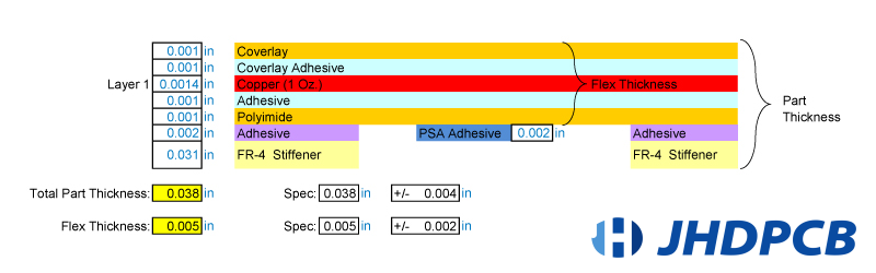 1 Layer Flex PCB with Optional FR-4 Stiffeners and PSA