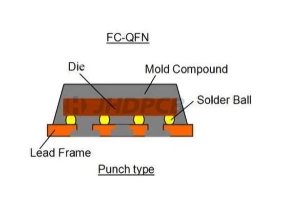Fc-QFN Package